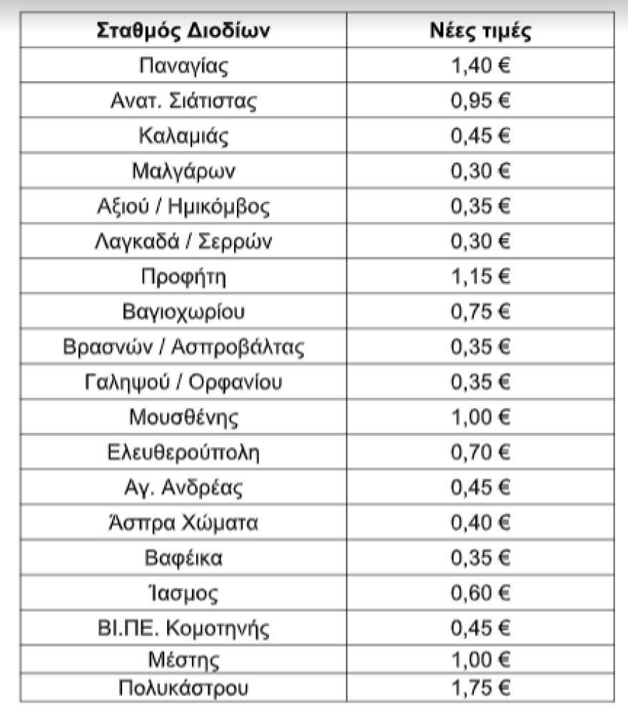 Εγνατία Οδός: Σε ισχύ από σήμερα οι νέες τιμές στα διόδια