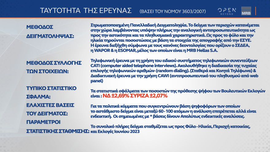 Δημοσκόπηση MRB: Κυριαρχία Μητσοτάκη σε οικονομία, καθημερινότητα, εξωτερικά θέματα