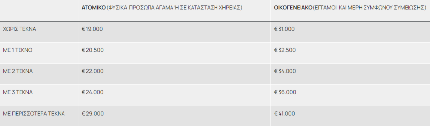 Τουρισμός για Όλους 2024: Πότε αναμένεται να βγουν τα αποτελέσματα