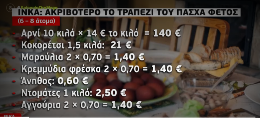 Πάσχα: Ακριβότερο το εορταστικό τραπέζι - Πού θα κυμανθούν οι τιμές