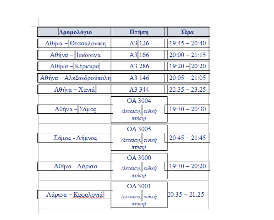 Άγιο Φως: Με αεροσκάφη της Aegean, της Olympic Air και της SKY Express η μεταφορά του