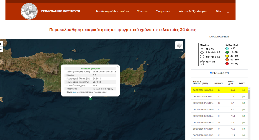 Ασθενής σεισμική δόνηση 3 Ρίχτερ στην Άρβη της Κρήτης