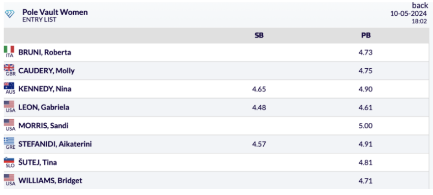 Στίβος: Ξεκινούν Στεφανίδη και Τεντόγλου στο Diamond League της Ντόχα