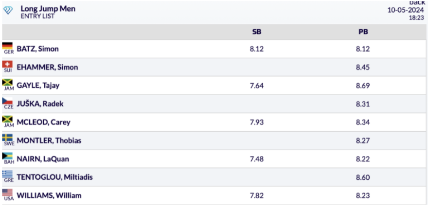 Στίβος: Ξεκινούν Στεφανίδη και Τεντόγλου στο Diamond League της Ντόχα