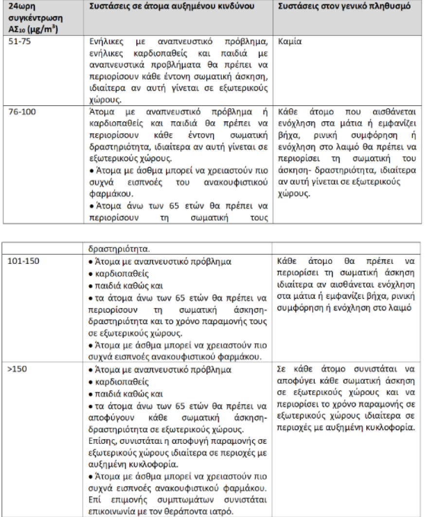 Καιρός: Έρχεται το πρώτο κύμα ζέστης με σκόνη από την Πέμπτη - Επηρεάζονται κυρίως Πελοπόννησος και Κρήτη