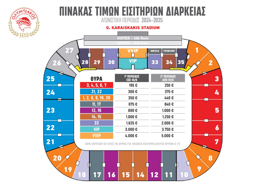 Ολυμπιακός: Παρουσίασε τα εισιτήρια διαρκείας για την περίοδο 2024-25 όπου συμπληρώνει τα 100 του χρόνια 