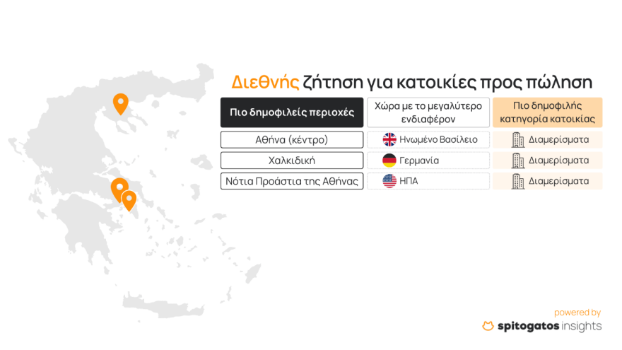 Αγορά ακινήτων: Συνεχίζεται η αύξηση στις τιμές των εξοχικών - Ποιες περιοχές είναι πιο δημοφιλείς