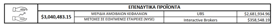 Στέφανος Κασσελάκης: Κι άλλη παρανομία - Διαθέτει μετοχές στο εξωτερικό, το απαγορεύει ο νόμος Τσίπρα