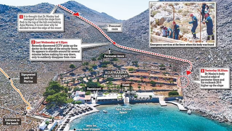 Η μοιραία διαδρομή του Μόσλεϊ στον θάνατο έχει καταγραφεί σε βίντεο - Προσπαθούσε 20 λεπτά να κατέβει την πλαγιά 