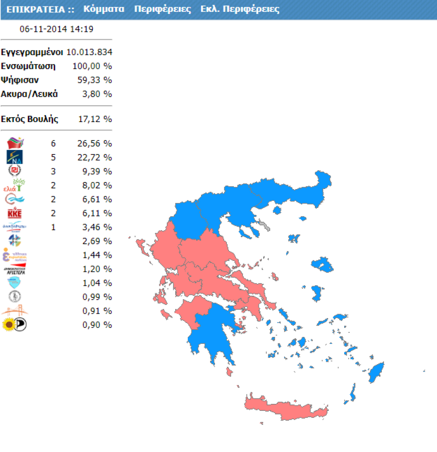 Ευρωεκλογές 2024 - ΣΥΡΙΖΑ: Οι αρχηγοί αλλάζουν, τα ποσοστά πέφτουν - Έκτη συνεχόμενη πτώση από το 2015