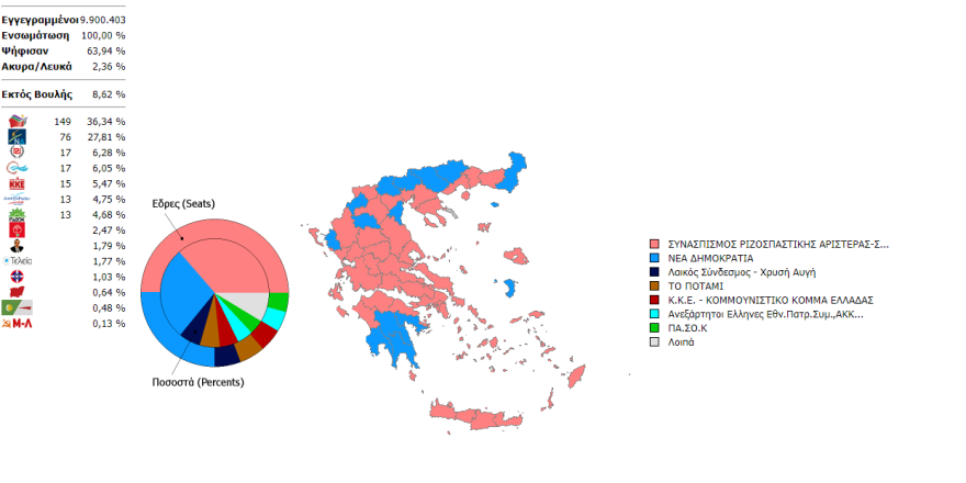 Ευρωεκλογές 2024 - ΣΥΡΙΖΑ: Οι αρχηγοί αλλάζουν, τα ποσοστά πέφτουν - Έκτη συνεχόμενη πτώση από το 2015