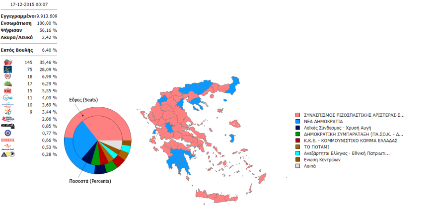 Ευρωεκλογές 2024 - ΣΥΡΙΖΑ: Οι αρχηγοί αλλάζουν, τα ποσοστά πέφτουν - Έκτη συνεχόμενη πτώση από το 2015