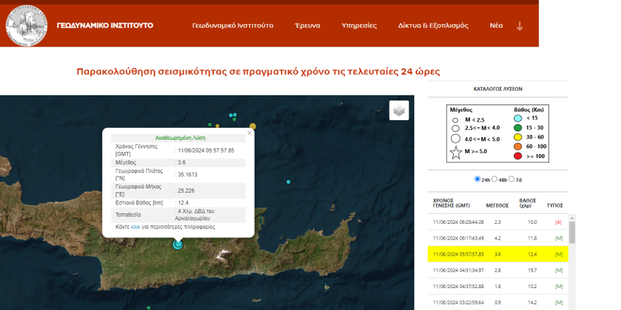 Σεισμός 4,2 Ρίχτερ κοντά στο Αρκαλοχώρι της Κρήτης - Προηγήθηκε δόνηση 3,6R