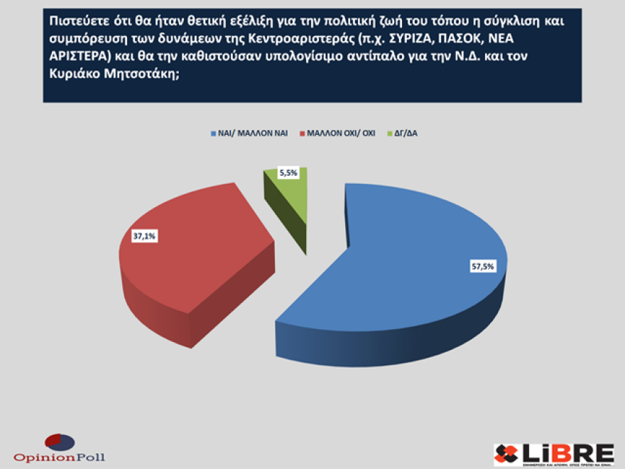Έρευνα Opinion Poll: Η ακρίβεια έπαιξε ρόλο στο εκλογικό αποτέλεσμα - Να πάρει μέτρα η κυβέρνηση λέει το 40%