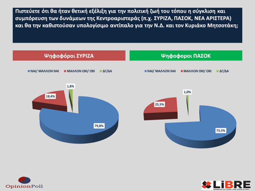 Έρευνα Opinion Poll: Η ακρίβεια έπαιξε ρόλο στο εκλογικό αποτέλεσμα - Να πάρει μέτρα η κυβέρνηση λέει το 40%