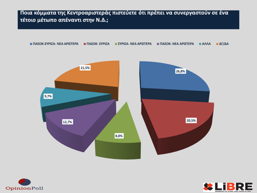 Έρευνα Opinion Poll: Η ακρίβεια έπαιξε ρόλο στο εκλογικό αποτέλεσμα - Να πάρει μέτρα η κυβέρνηση λέει το 40%