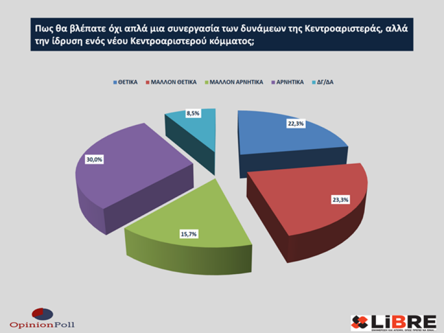 Έρευνα Opinion Poll: Η ακρίβεια έπαιξε ρόλο στο εκλογικό αποτέλεσμα - Να πάρει μέτρα η κυβέρνηση λέει το 40%
