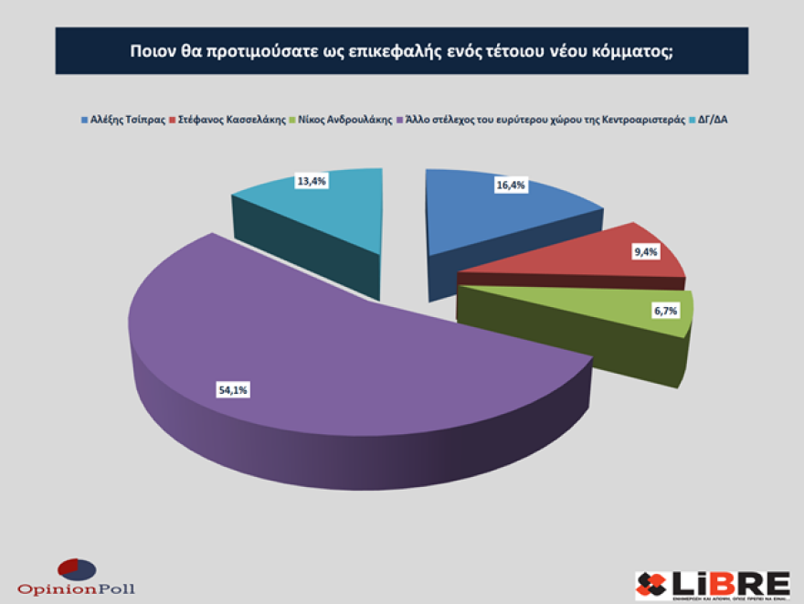 Έρευνα Opinion Poll: Η ακρίβεια έπαιξε ρόλο στο εκλογικό αποτέλεσμα - Να πάρει μέτρα η κυβέρνηση λέει το 40%