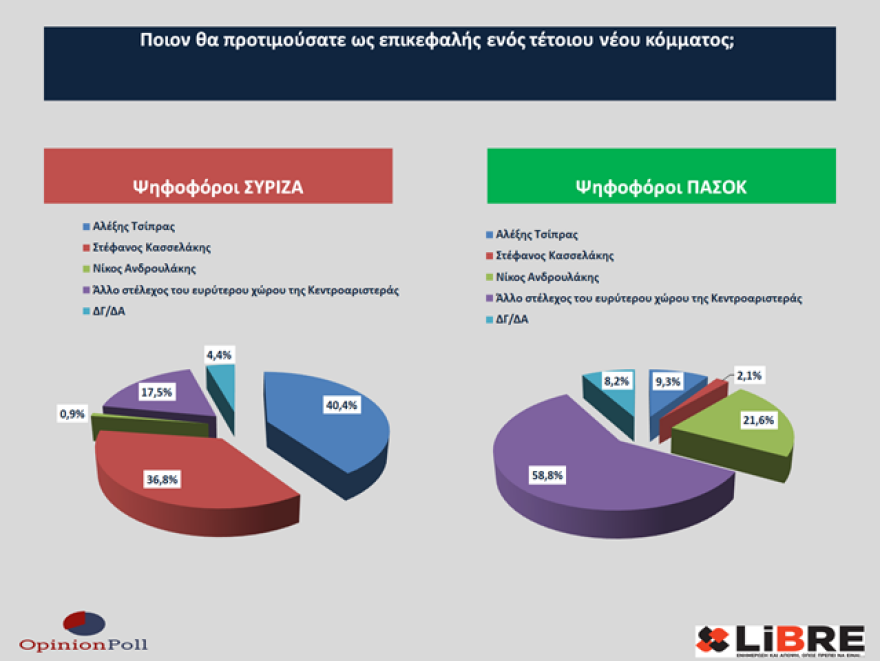 Έρευνα Opinion Poll: Η ακρίβεια έπαιξε ρόλο στο εκλογικό αποτέλεσμα - Να πάρει μέτρα η κυβέρνηση λέει το 40%