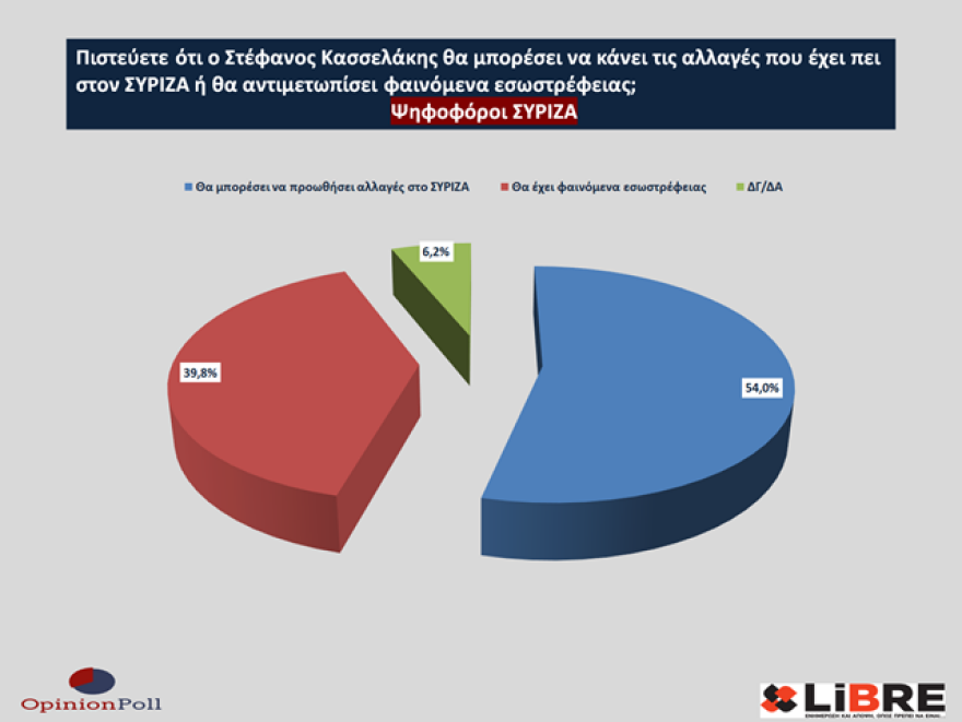 Έρευνα Opinion Poll: Η ακρίβεια έπαιξε ρόλο στο εκλογικό αποτέλεσμα - Να πάρει μέτρα η κυβέρνηση λέει το 40%