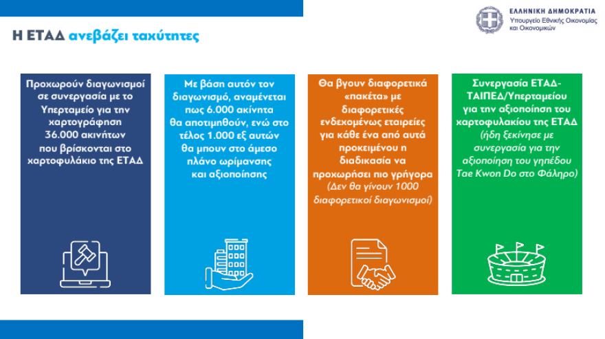 Xατζηδάκης: «Μοντέλο ΔΕΗ» σε 8 φορείς του Υπερταμείου – Τι θα γίνει με τα ΕΛΤΑ-ΕΤΑΔ, πώς θα λειτουργεί το νέο Επενδυτικό Ταμείο