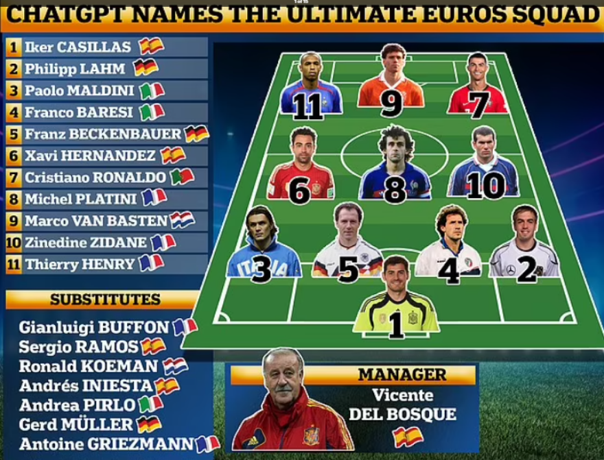 Γεμάτο αστέρια, αλλά δίχως Έλληνα το -κατά την τεχνητή νοημοσύνη- καλύτερο ρόστερ στην ιστορία του Euro