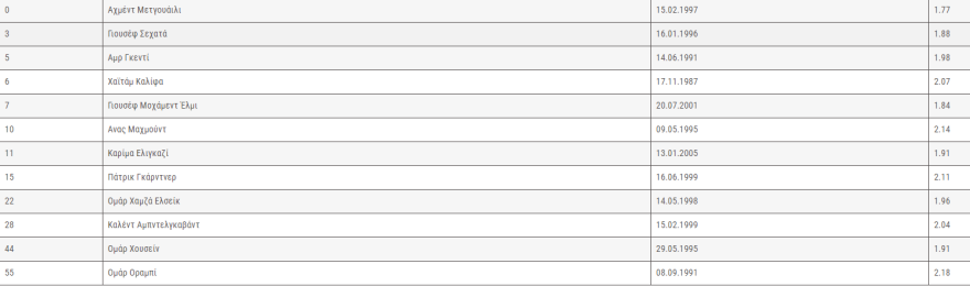 Προολυμπιακό τουρνουά 2024: Η ακτινογραφία της Αιγύπτου που ψάχνει Ολυμπιακό εισιτήριο τα τελευταία 36 χρόνια 