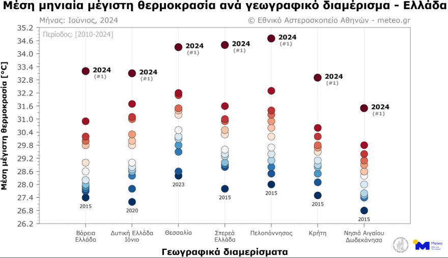 Ιούνιος 2024: Ακραία υψηλές τιμές θερμοκρασίας σε όλη τη χώρα - Δείτε χάρτες του meteo