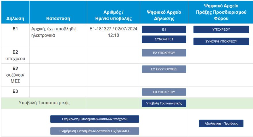 ΑΑΔΕ: Ποιοι θα κάνουν διόρθωση από σήμερα και ποιοι… αρχική δήλωση