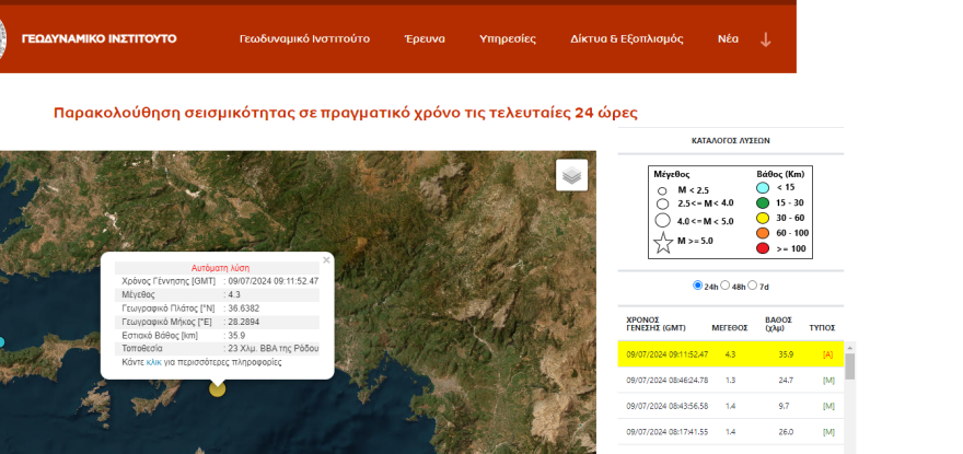 Σεισμός 4,7 Ρίχτερ στη Σύμη