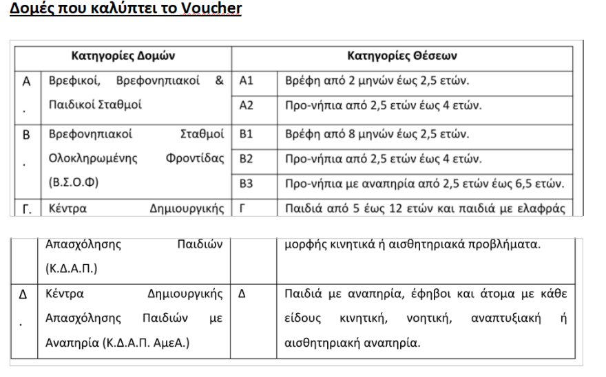 Βρεφονηπιακοί σταθμοί: Άνοιξε η πλατφόρμα για την υποβολή αιτήσεων, αφορά πάνω από 173.000 παιδιά