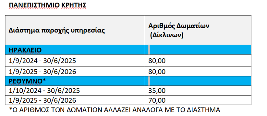 Το ΙΝΕΔΙΒΙΜ καλύπτει τα έξοδα ξενοδοχείου σε δικαιούχους φοιτητές σε 3 Πανεπιστήμια, σε 8 πόλεις για τα επόμενα δύο χρόνια