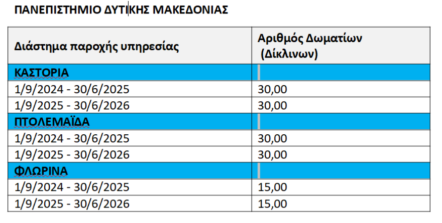Το ΙΝΕΔΙΒΙΜ καλύπτει τα έξοδα ξενοδοχείου σε δικαιούχους φοιτητές σε 3 Πανεπιστήμια, σε 8 πόλεις για τα επόμενα δύο χρόνια