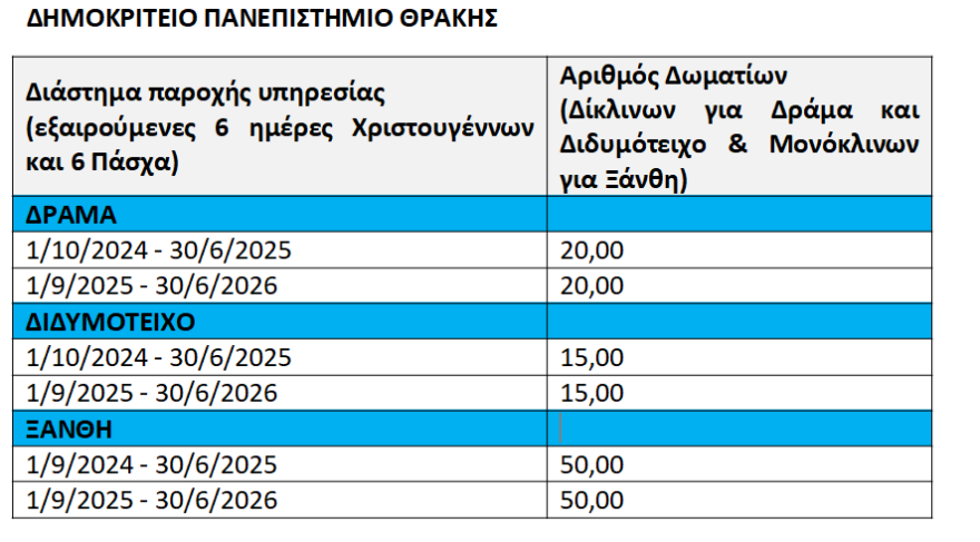 Το ΙΝΕΔΙΒΙΜ καλύπτει τα έξοδα ξενοδοχείου σε δικαιούχους φοιτητές σε 3 Πανεπιστήμια, σε 8 πόλεις για τα επόμενα δύο χρόνια