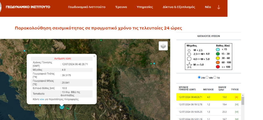 Σεισμός τώρα 4 Ρίχτερ στη Φιλιππιάδα 