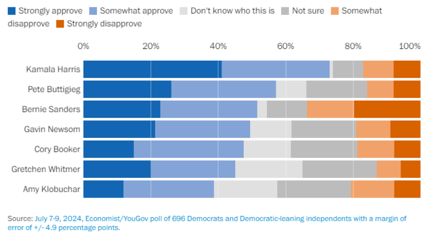 Κάμαλα Χάρις: Τι δείχνουν 11 δημοσκοπήσεις στις ΗΠΑ - Μπορεί να κερδίσει τον Τραμπ ή όχι;