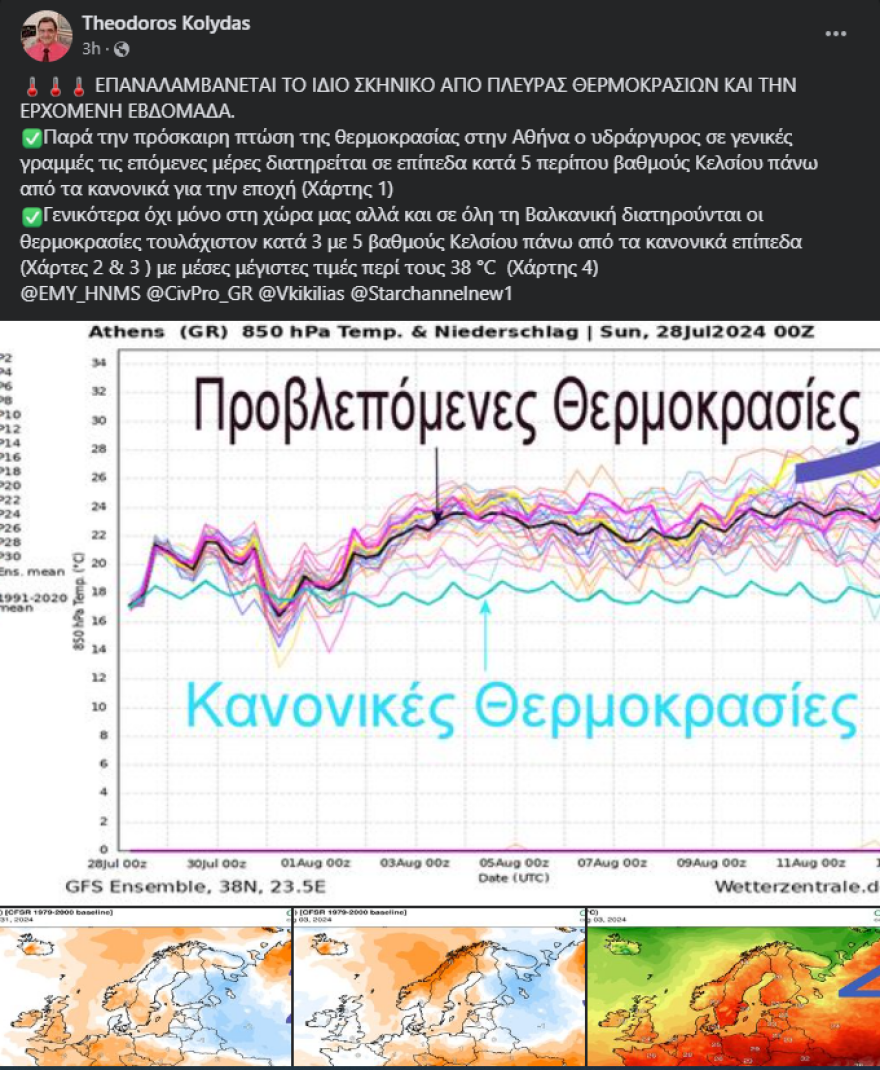 Ο Κολυδάς προειδοποιεί για υψηλές θερμοκρασίες και την επόμενη εβδομάδα