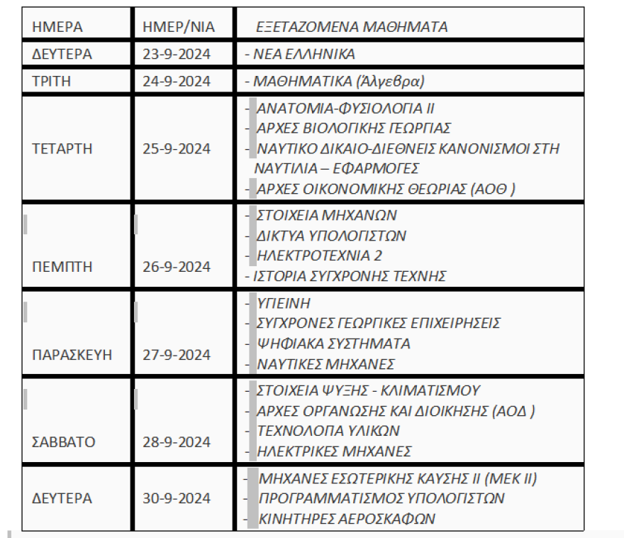 Δείτε το πρόγραμμα για τις επαναληπτικές εξετάσεις των Πανελλαδικών ΕΠΑΛ 