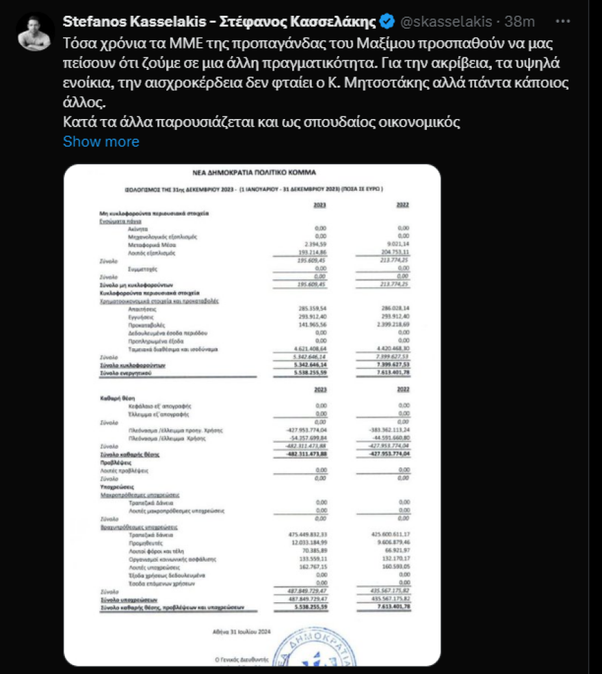 Κασσελάκης: Το χρέος της ΝΔ ανέβηκε στα 488 εκατ. ευρώ