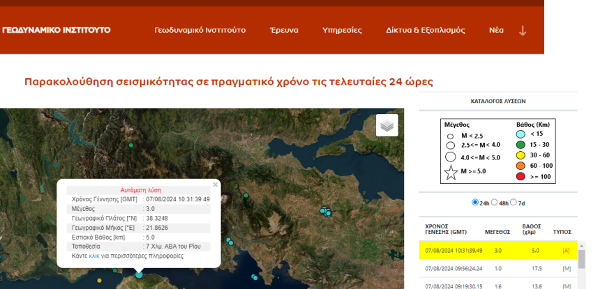 Σεισμός 3 Ρίχτερ ανατολικά του Ρίου