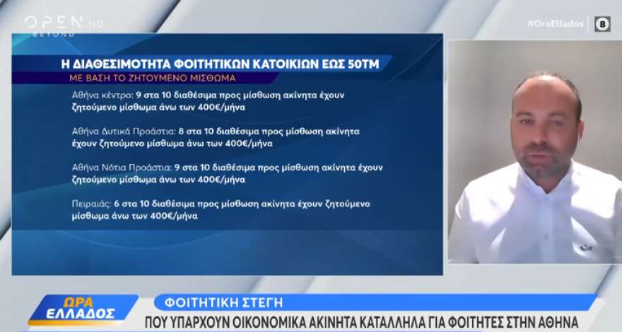 Φοιτητικό σπίτι: Πόσο κοστίζει το ενοίκιο σε περιοχές της Αθήνας και της Θεσσαλονίκης