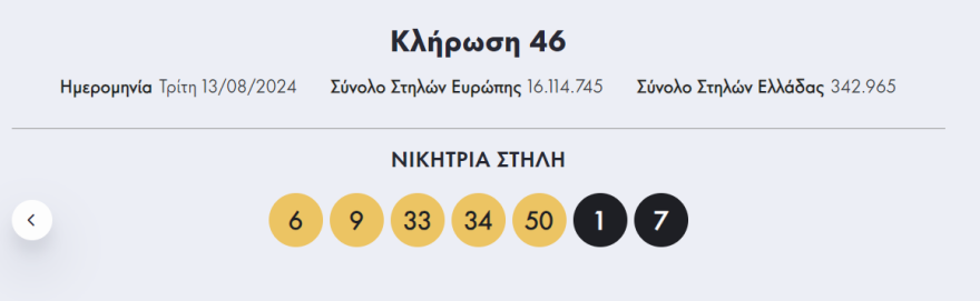 Eurojackpot: Δείτε ποιοι αριθμοί κερδίζουν τα 39.000.000 ευρώ