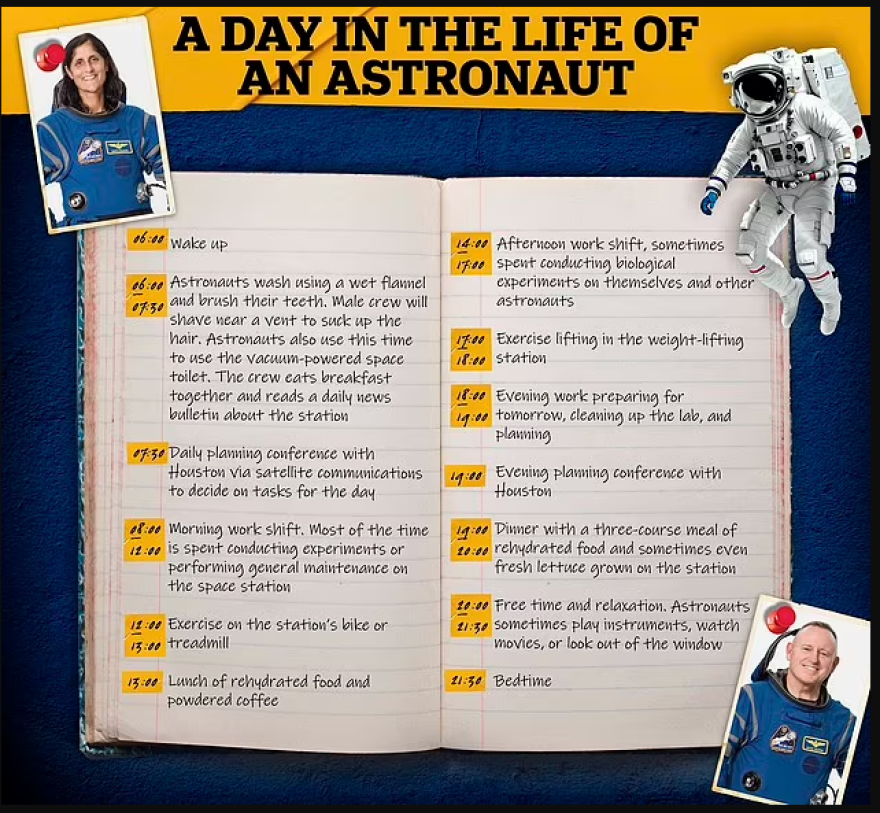 Πήγαν στο Διάστημα για 8 μέρες αλλά εγκλωβίστηκαν για 8 μήνες - Το σκληρό πρόγραμμα που θα πρέπει να ακολουθήσουν