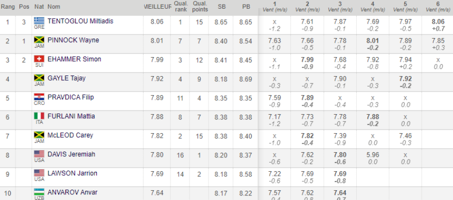 Βίντεο: Εμμανουήλ Καραλής και Μίλτος Τεντόγλου το έριξαν στην... ελληνορωμαϊκή υπό το βλέμμα του Πομάσκι