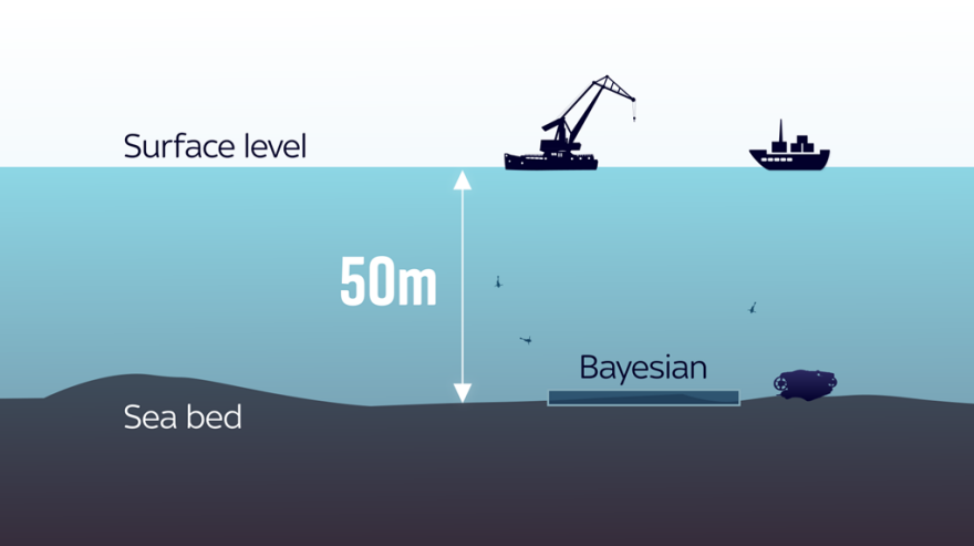 Παλέρμο: Πώς θα γίνει η έρευνα για ανθρωποκτονία για το ναυάγιο - Συγκινητικό μήνυμα της αδελφής της Χάνα Λιντς