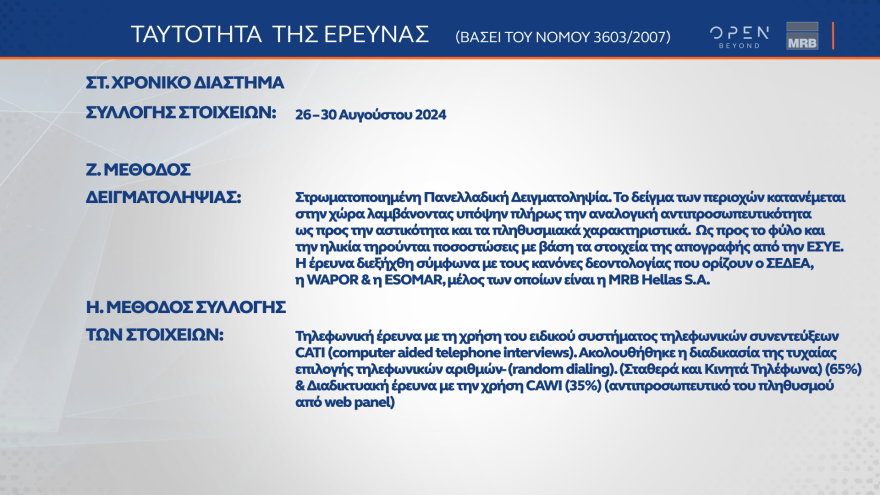 Γκάλοπ MRB: Σε ποσοστά ευρωεκλογών η ΝΔ, τρίτος ο ΣΥΡΙΖΑ με 10,9% - Ανδρουλάκης, Δούκας προηγούνται στο ΠΑΣΟΚ