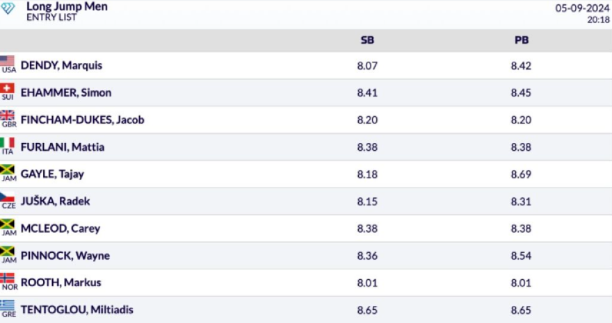 Diamond League: Τεντόγλου και Καραλής αγωνίζονται την Πέμπτη στη Ζυρίχη 