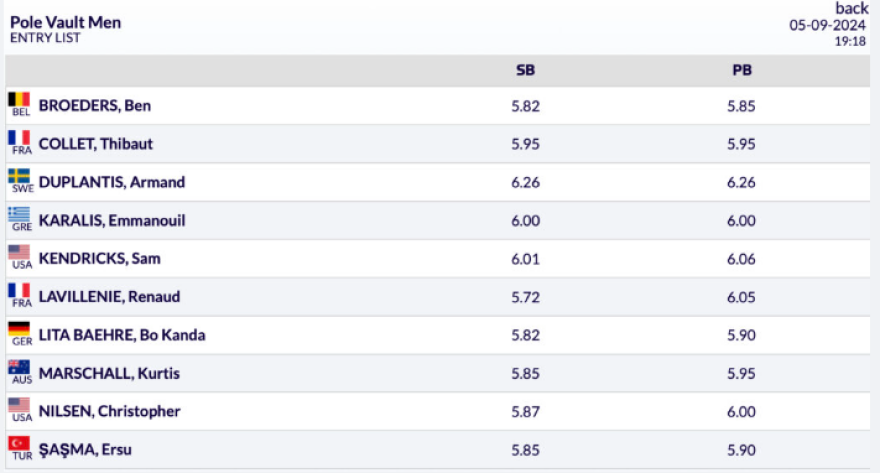 Diamond League: Τεντόγλου και Καραλής αγωνίζονται την Πέμπτη στη Ζυρίχη 