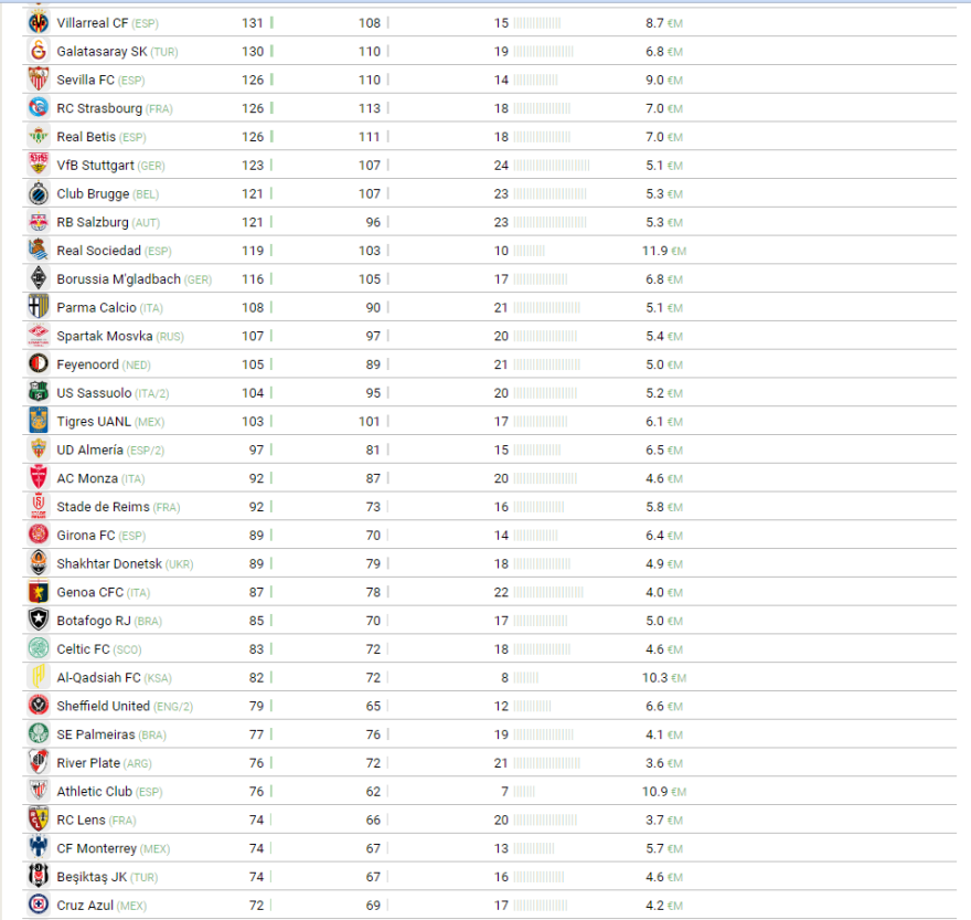 Τσέλσι: Η πιο ακριβή ομάδα στην ιστορία του παγκόσμιου ποδοσφαίρου