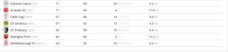 Τσέλσι: Η πιο ακριβή ομάδα στην ιστορία του παγκόσμιου ποδοσφαίρου